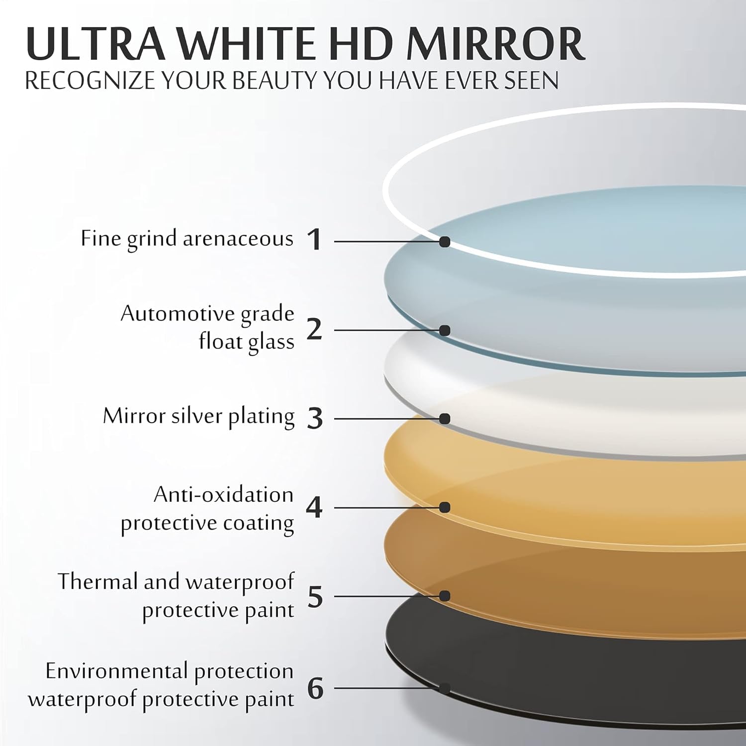 32X32 Inch round Bathroom Mirror Lighted Wall Mounted Mirror Waterproof LED Vanity Mirror with Lights (Horizontal & Vertical)